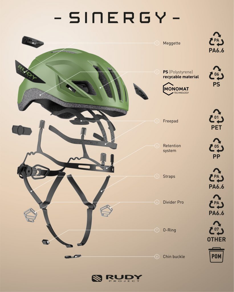 Casque recyclable